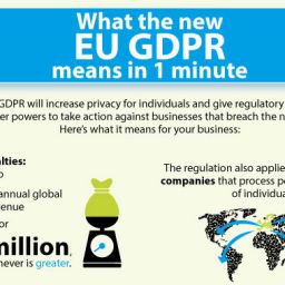 GDPR - General Data Protection Regulation in 1 min - EU
