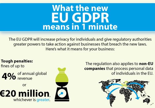 GDPR - General Data Protection Regulation in 1 min - EU