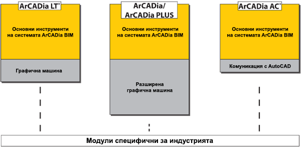 Схема на ArCADia BIM