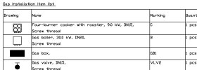 Газови инсталации - Списъци